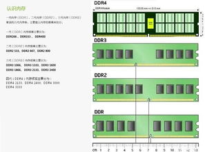 重庆计算机软硬件研发及销售 给电脑新装内存条需要设置什么吗？