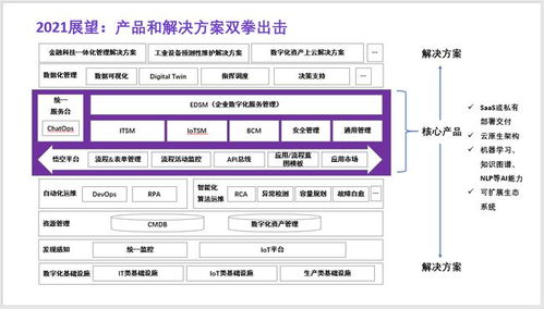 紫羚云完成数千万元A轮融资，腾讯产业生态投资领投，加速新一代ITSM产品研发