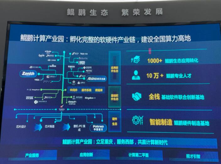 打造信创产业高地 助力信创产业高质量发展——重庆计算机软硬件研发及销售新篇章