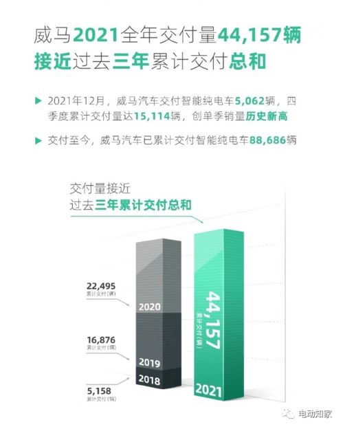 造车新势力2021年12月及全年销量排名出炉 数字化浪潮下的重庆软硬件机遇