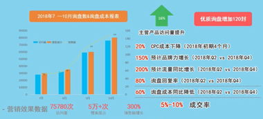 起重机行业数字化浪潮 趋势洞察与重庆软硬件研发销售的数字营销新路径