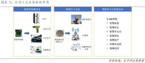 方大炭素布局石墨烯前沿，重庆软硬件研发双轮驱动构建产业新生态